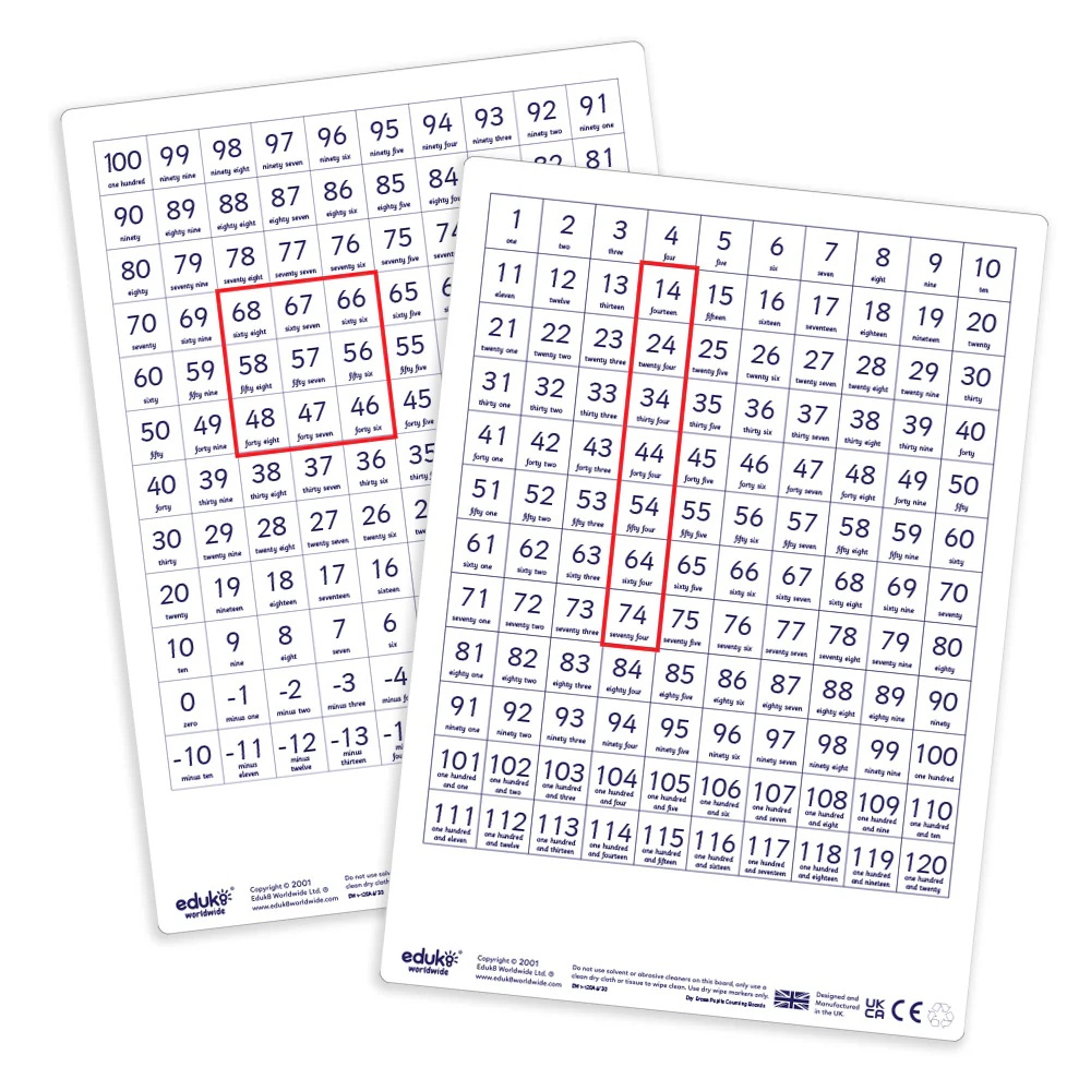 Dry Erase Counting Boards