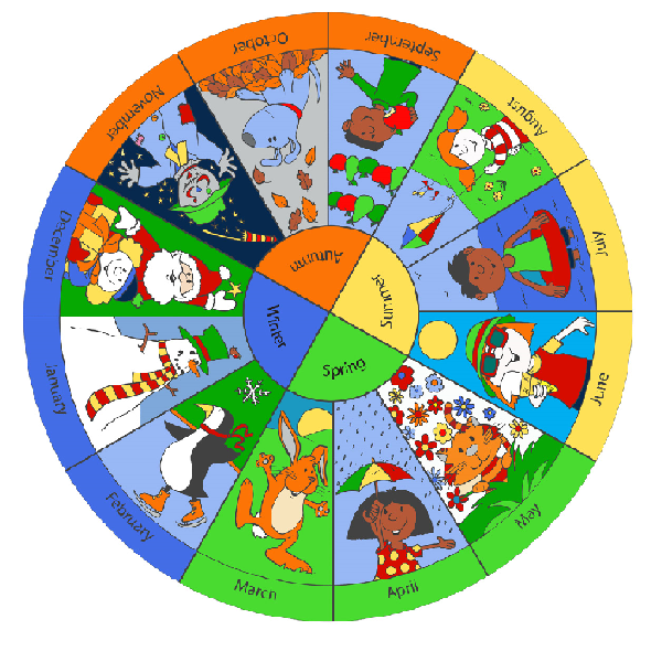 Seasons Circular Carpet - Image 2