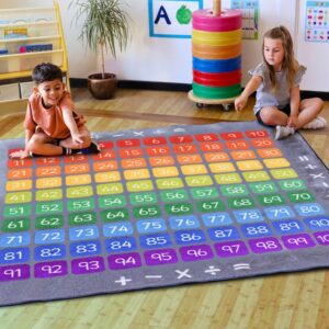 Number Square Carpet for schools