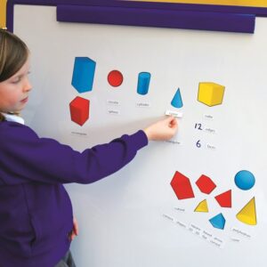 Magnetic 2D Representation of 3D Shapes